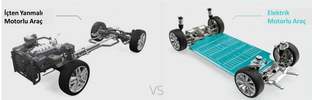 EV vs Gasoline Engine